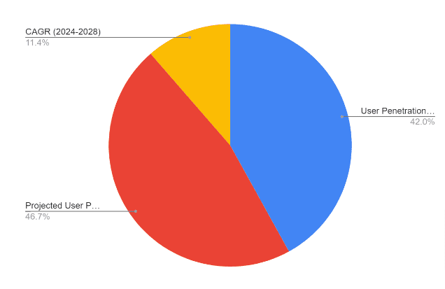 US Online Pharmacy Market Data 2024 Branch Brook Pharmacy